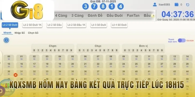 Kết quả xổ số miền bắc 18h15 các ngày