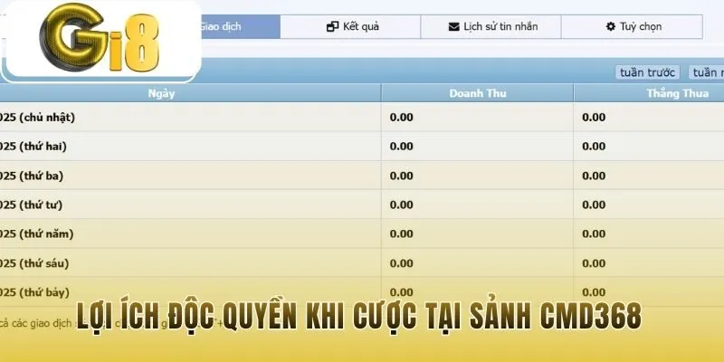 Lợi ích độc quyền với thưởng 150% và tỷ lệ cược cạnh tranh